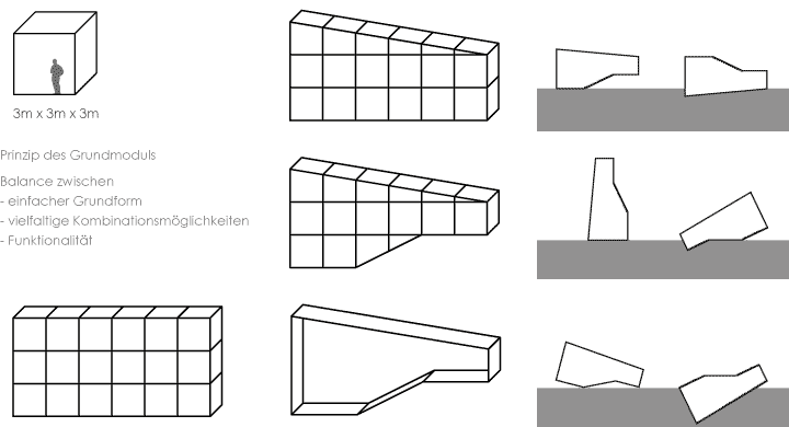 Entwicklung des Grundmoduls